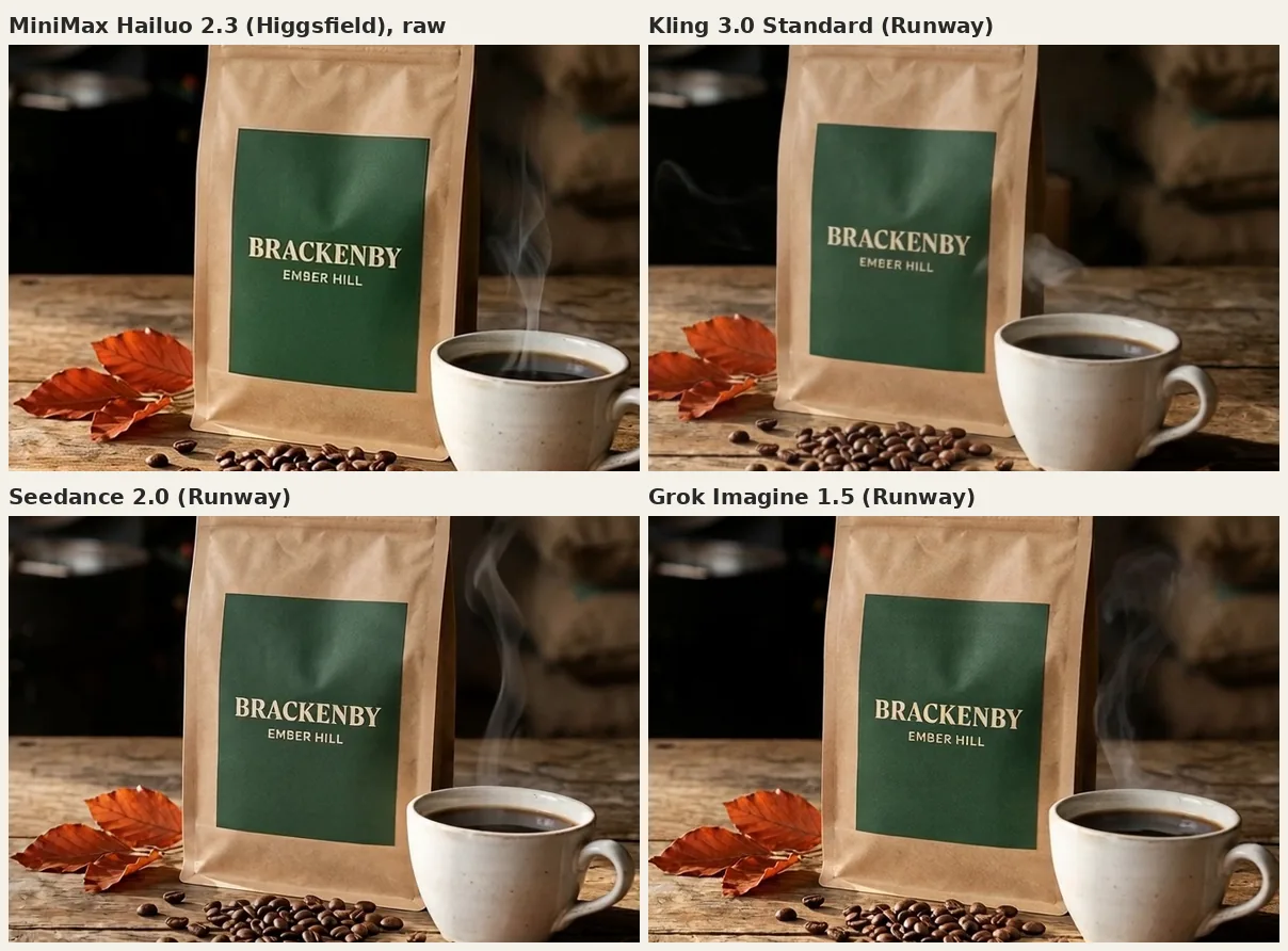 Four matching frames, four seconds in, from MiniMax Hailuo 2.3, Kling 3.0 Standard, Seedance 2.0 and Grok Imagine 1.5 animating the same coffee bag still